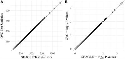 SEAGLE: A Scalable Exact Algorithm for Large-Scale Set-Based Gene-Environment Interaction Tests in Biobank Data